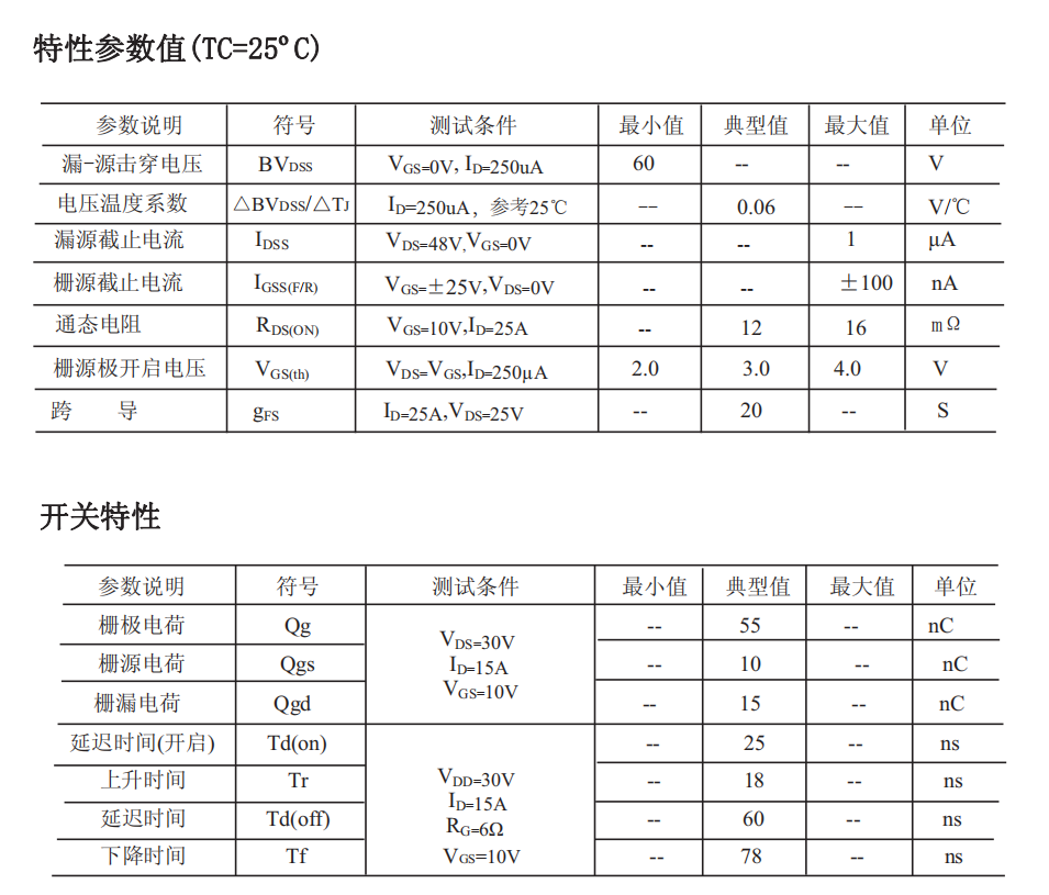 FHP50N06型號場效應(yīng)管參數(shù)